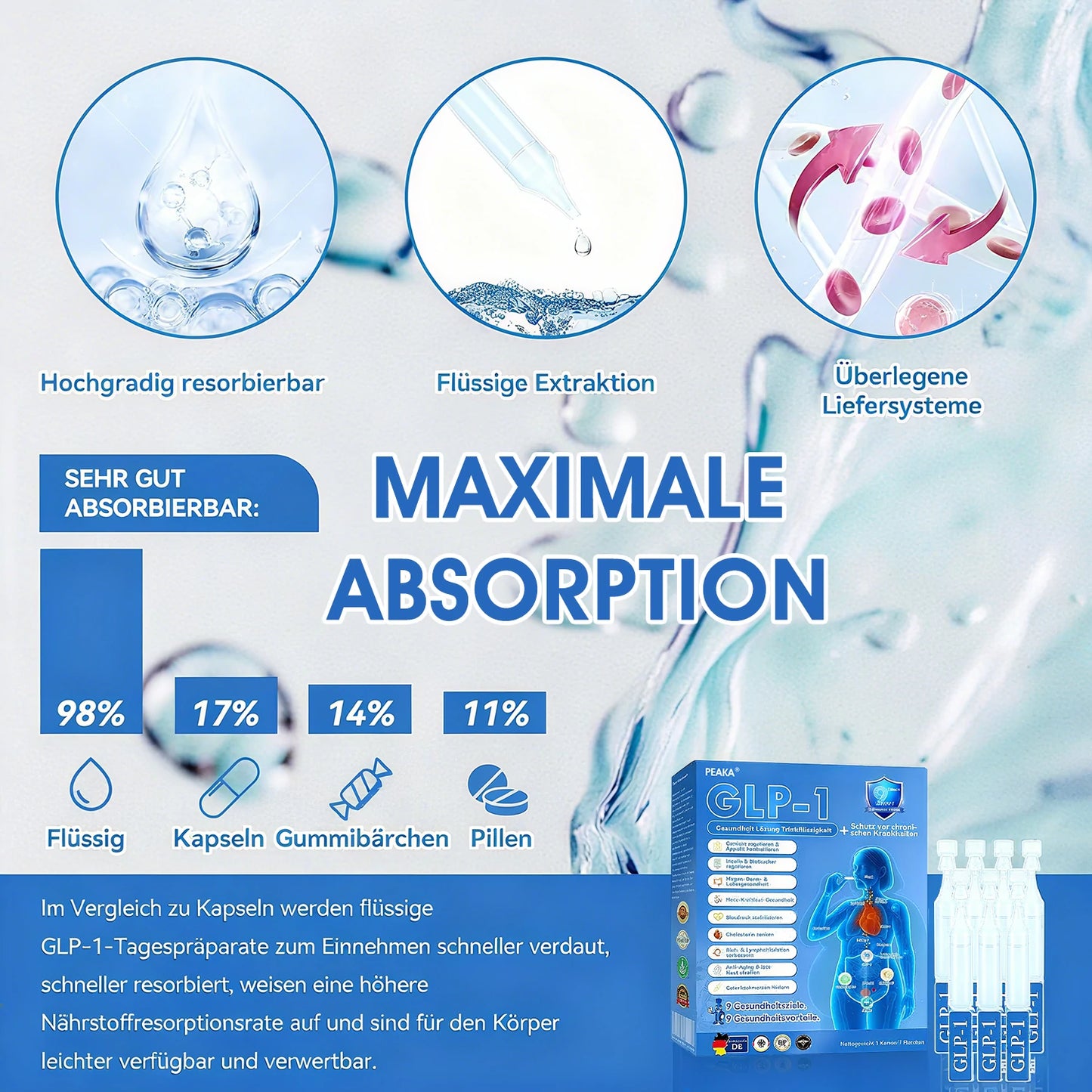 𝐩𝐞𝐚𝐤𝐚® 𝗚𝗟𝗣-𝟭 9-in-1 Gesundheitslösung Oral Liquid👩‍⚕️(Nur eine Dosis pro Tag, sichtbare Veränderungen in 7 Tagen)👍Geeignet für Gewichtsreduktion, kardiovaskuläre Gesundheit, Diabetes, Schlafapnoe, Gelenkprobleme und viele weitere Gesundheitsprobleme🏆🏆