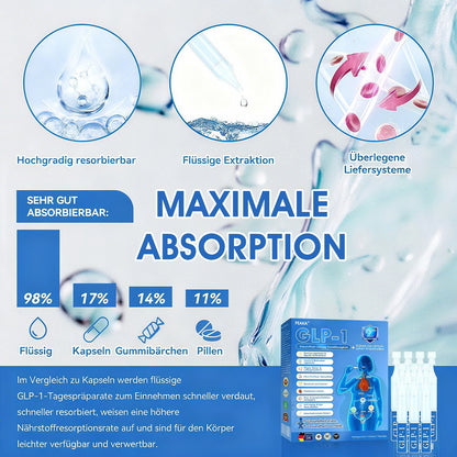 𝐩𝐞𝐚𝐤𝐚® 𝗚𝗟𝗣-𝟭 9-in-1 Gesundheitslösung Oral Liquid👩‍⚕️(Nur eine Dosis pro Tag, sichtbare Veränderungen in 7 Tagen)👍Geeignet für Gewichtsreduktion, kardiovaskuläre Gesundheit, Diabetes, Schlafapnoe, Gelenkprobleme und viele weitere Gesundheitsprobleme🏆🏆